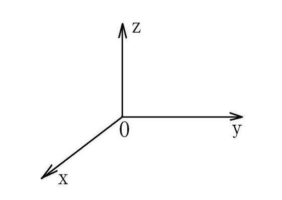 X、Y、Z軸位置圖